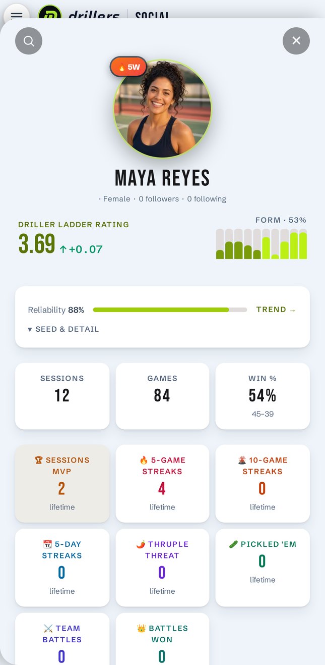 A player's stats and DLR