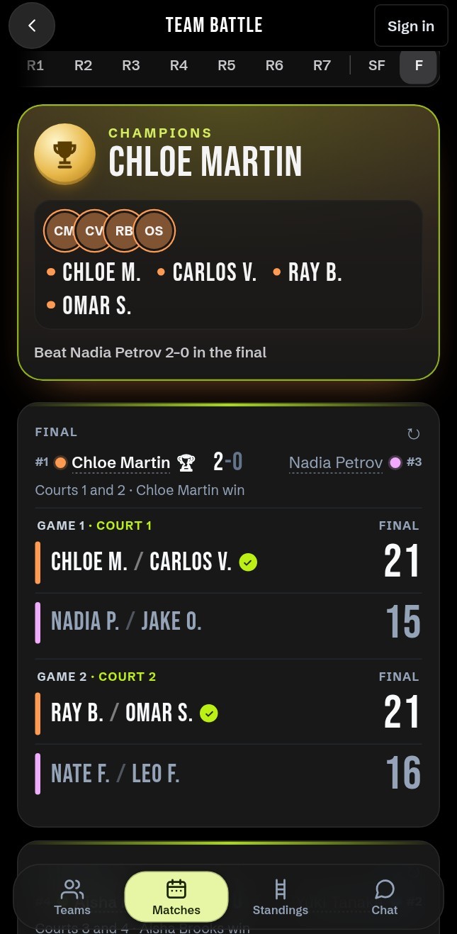 The champions card: Chloe Martin's team beat Nadia Petrov's 2 to 0 in the final